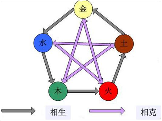 特色系统--五行属性_巨人专区_游民星空